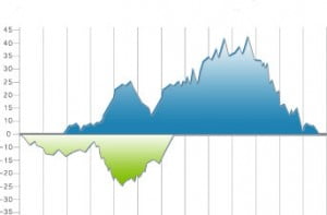 graph-line-with-color-underneath