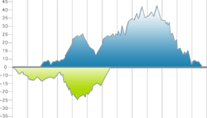 graph-colored-underneath