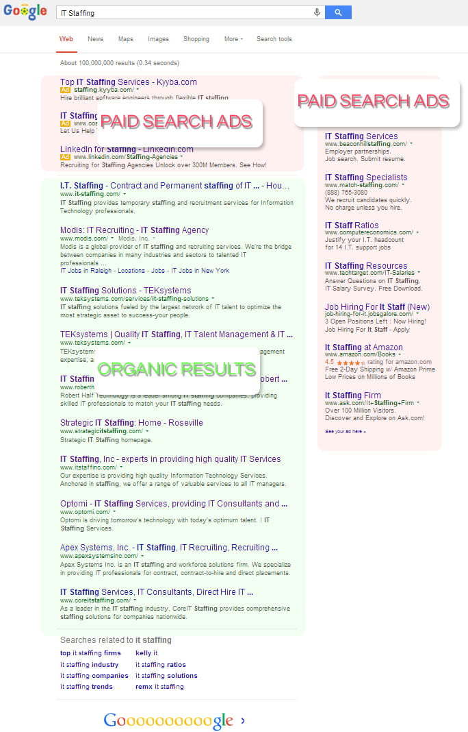 seo methodology - paid versus organic