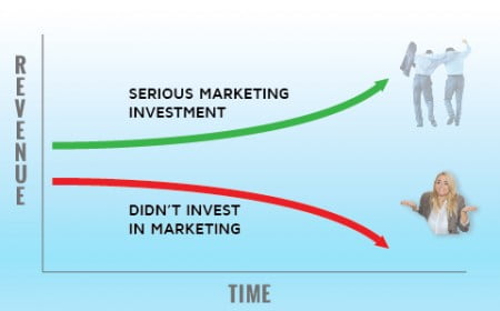 Marketing Budget Calculator - Massive Impressions Online ...