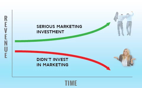 marketing budget calculator