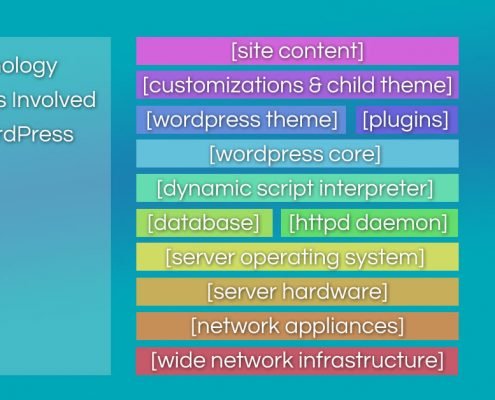 Why Does My Site Keep Updating - The Technology Layers In WordPress