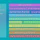 Why Does My Site Keep Updating - The Technology Layers In WordPress
