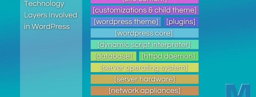 Why Does My Site Keep Updating - The Technology Layers In WordPress