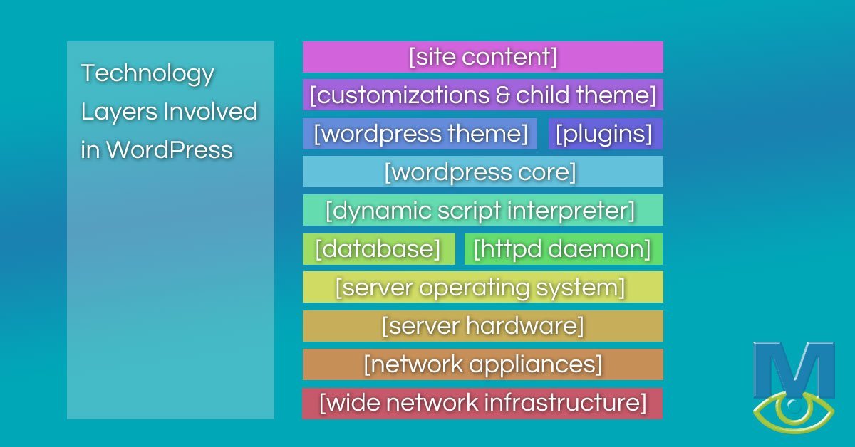Why Does My Site Keep Updating - The Technology Layers In WordPress
